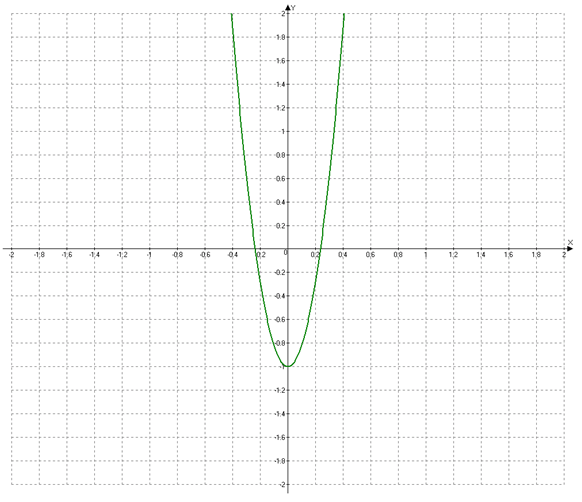 Решение задач по теоретической механике, Кинематика: определение скорости и ускорения точки по заданным уравнениям её движения